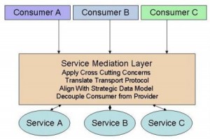 The Need for Mediation Services