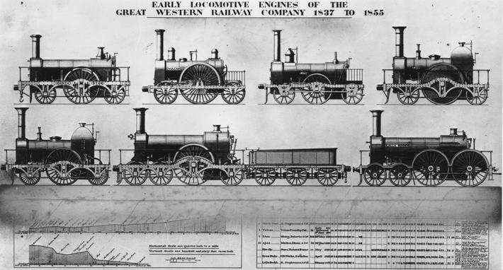 Steam Engine - evolution and significance